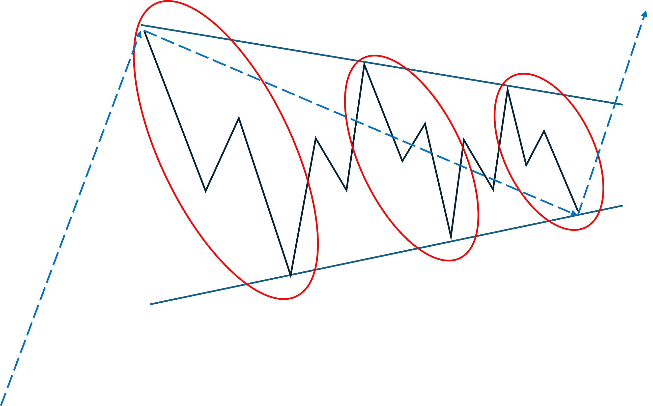 엘리어트 파동이론 - (6) 작용 파동과 반작용 파동 - Crypto Trading
