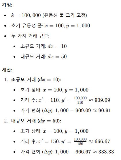 Defi (2) - CPMM? CLMM? DLMM? 1 슬리피지 예시2 1